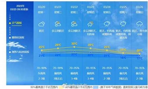 中山市一周天气预报_中山市一周天气预报1