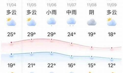 宁武天气预报一周七天_宁武天气预报十五天