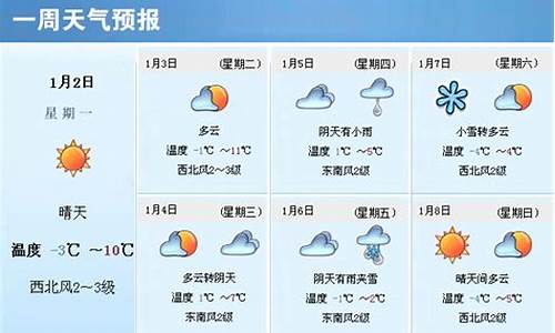 山东枣庄一周天气预报7天查询结果是什么时