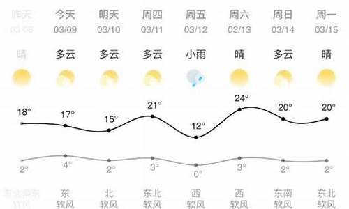 兰州天气预报一周天气预报_兰州天气预报一