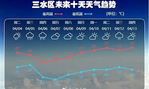 三水天气预报15天准确_三水天气15天