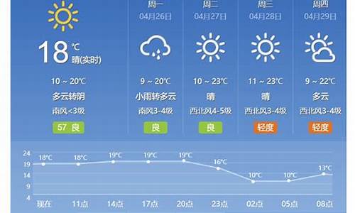 北京市天气预报三天查询结果_北京市天气预报三天