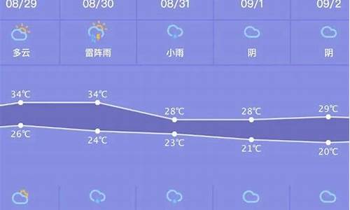 嘉定区一周天气预报30天_嘉定实时天气预