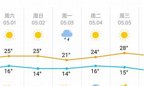 天津市天气预报一周7天_天津市的天气预报