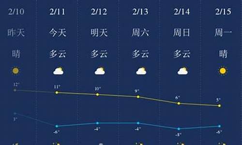 榆林天气预报气_榆林天气预报气压查询