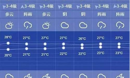 上海天气预报一周7天详情图片大全_上海天气预报一周7天详情