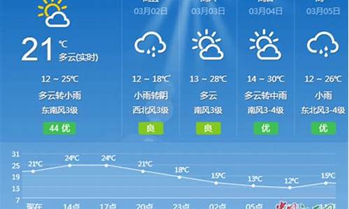 吉安市一周天气_吉安一周天气预报查询最新消息新闻