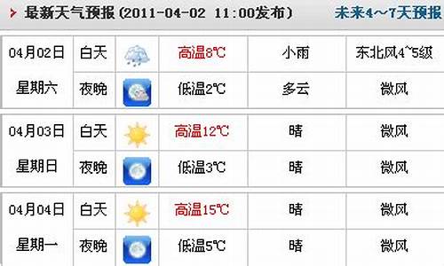 临漳一周天气_临漳天气24小时预报