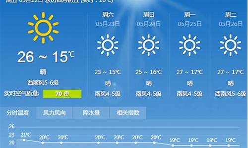 大连天气查询一周15天_大连一周天气预报