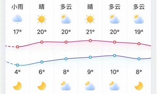 明天卢龙天气预报_卢龙天气15天查询