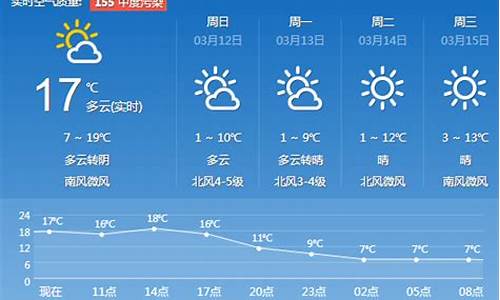 济南一周天气预报24小时查询结果最新消息今天_济南天气预报一周24小时1