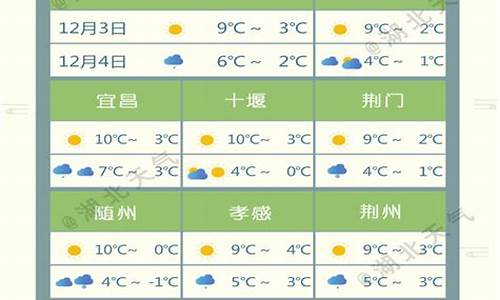 湖北十堰天气预报情况_湖北十堰天气预报2345