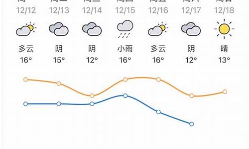 惠州未来一周天气报告查询_惠州未来一周天