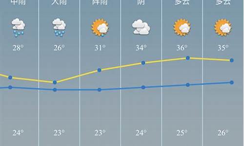 慈溪最近一周天气预报15天_慈溪市最近一