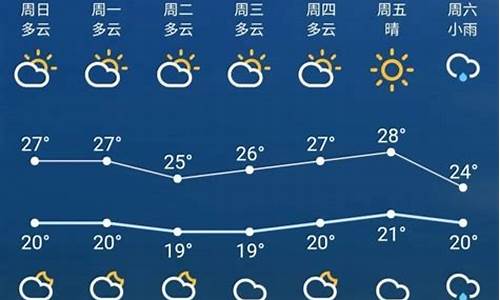 苏州一周天气预报7天准确最新查询结果_苏