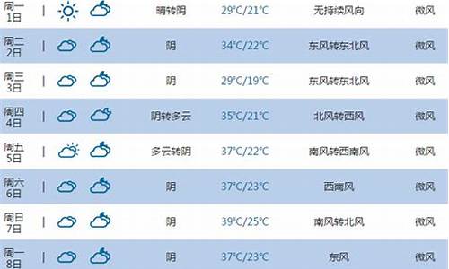 新乡天气15天_新乡天气15天查询