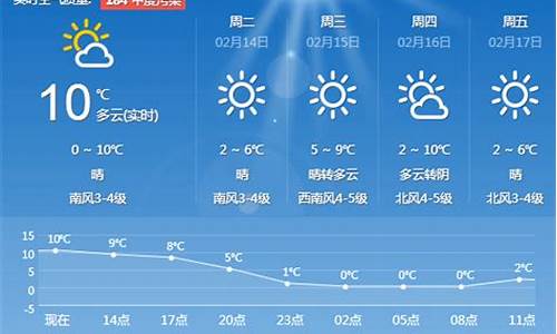 青岛未来一周天气预报查询_青岛未来一周天气情况