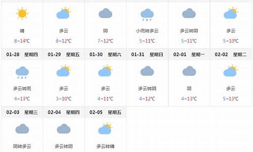 四川成都一周天气预报7天详情最新疫情_四