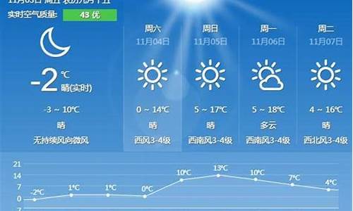 秦皇岛一周天气预报7天秦皇岛一周天气预报_秦皇岛市一周天气预报