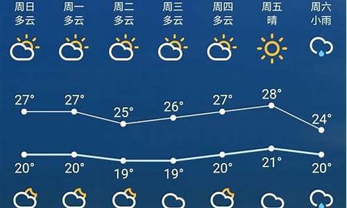 苏州未来一周天气预报15天查询结果是什么样的_苏州未来一周天气预报15天天气预报