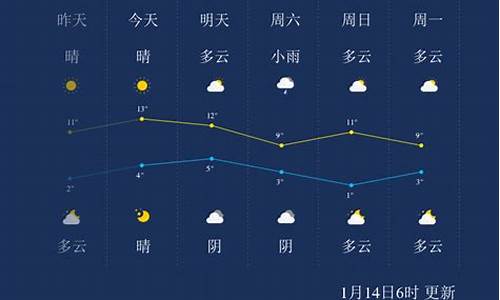 乐山天气预报情况_乐山天气预报情况今天