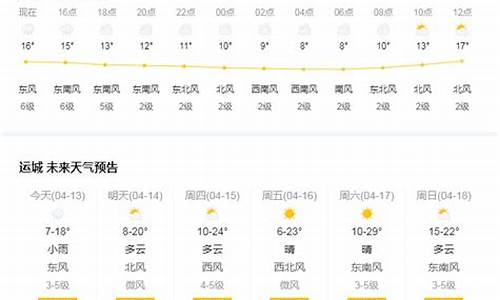 运城河津天气预警_运城河津天气预报查询