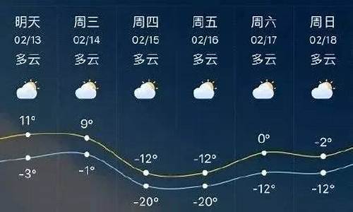 临沂一周天气预报10天查询_临沂一周天气