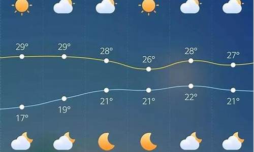 泰来天气预报15天气_泰来天气预报