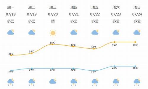 北仑天气预报七天_北仑天气预报七天查询结果