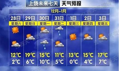 上饶天气预报7天一周_上饶天气预报20天查询最新