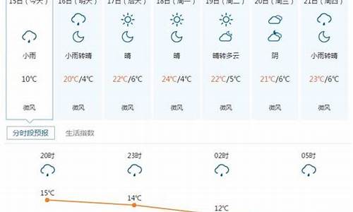 预测五寨天气预报最新_预测五寨天气预报