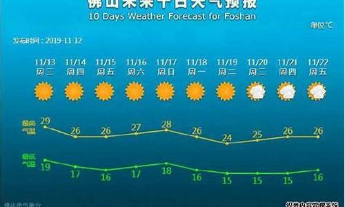 佛山未来一周天气预报详情查询最新消息最新