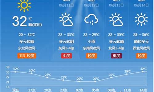 淄博市一周天气预报15天_淄博一周天气预