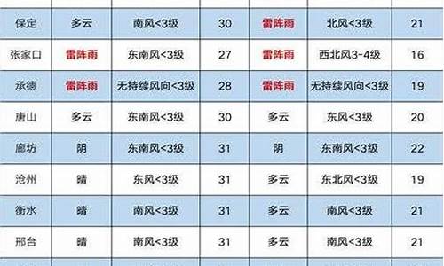 韩城天气预报_合阳天气预报