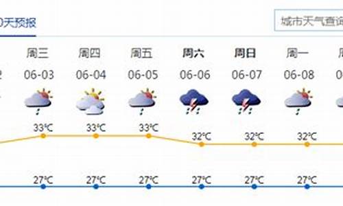 深圳1周天气_深圳一周天气预报查询最新查询结果是什么