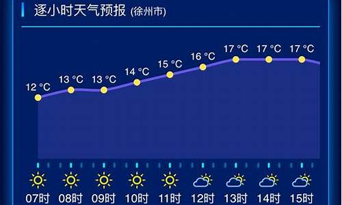 江苏沛县天气预报7天_江苏沛县天气预报7