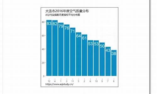 大连 空气指数_大连空气质量指数查询