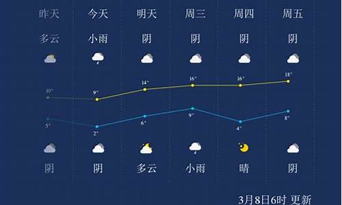 周口市2345天气预报_天气预报周口市天