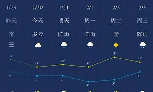 湘潭一周天气预报7天_湘潭一周天气预报一