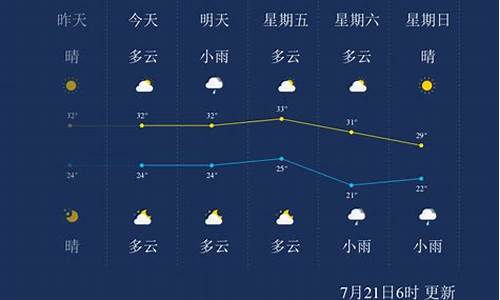 松原天气预报3天_松原天气预报15天查询3