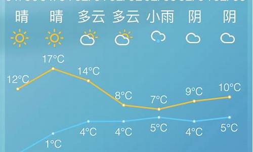 慈溪天气预报10天查询_慈溪天气预报10天