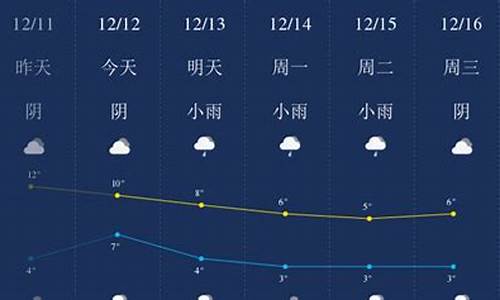 峨边天气预报一周_峨边天气预报一周精准