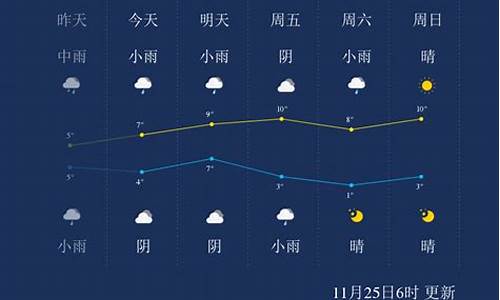 武汉未来一周天气如何变化情况如何_武汉未来一周天气预报查询2345