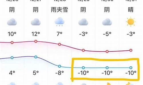 南京一周天气预报七天实时查询最新消息_查