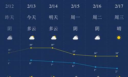 铜陵天气预报一周15_铜陵天气预报一周1