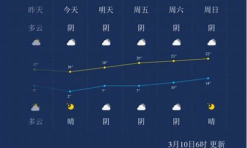 阿克苏天气30天天气_阿克苏天气预报40