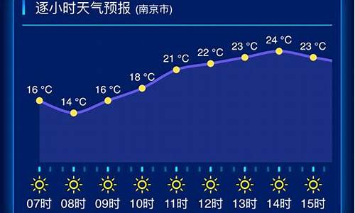 江苏泰州天气预报一周7天_江苏泰州天气预