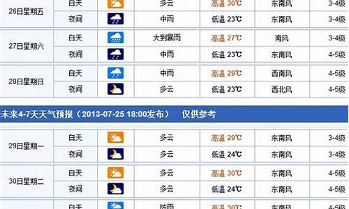 烟台市一周天气预报报_烟台一周天气预报查