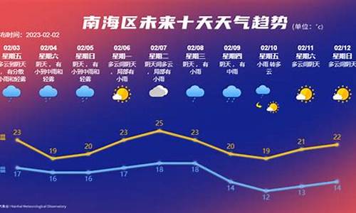 上饶未来40天天气趋势_上饶未来40天天