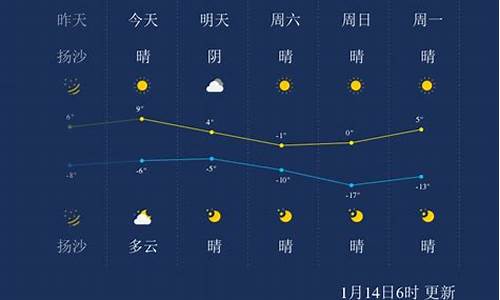 太原气温查询15天查询_太原温度一周天气